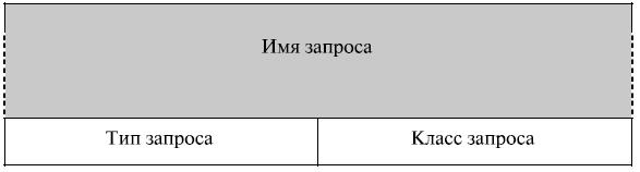 Секция дополнительной информации - student2.ru