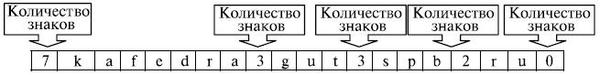 Секция дополнительной информации - student2.ru