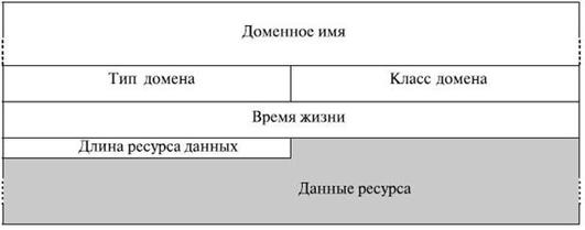Секция дополнительной информации - student2.ru