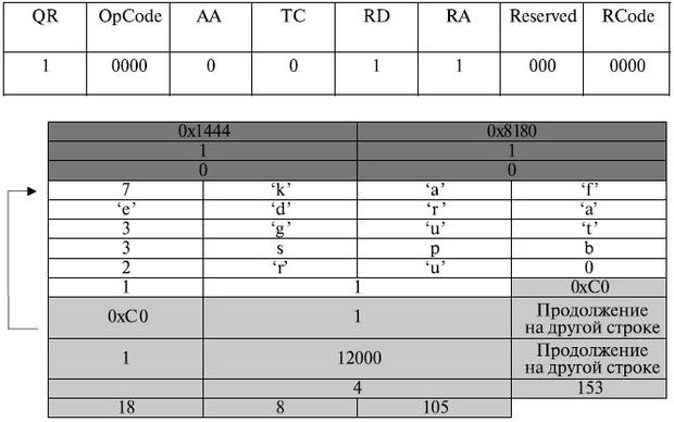 Секция дополнительной информации - student2.ru