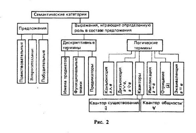 Семантические категории - student2.ru