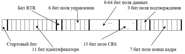 Сеть CAN-контроллерная местная сеть (Controller Area Network) - student2.ru