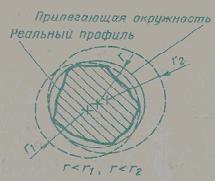 Шақтамалар жүйесін құрудың біртекті принциптері - student2.ru