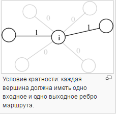 Шаг 2. Проверка на оптимальность. - student2.ru