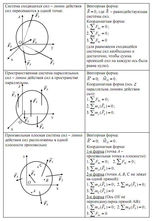 шарнирно-подвижная опора (опора на катках). - student2.ru