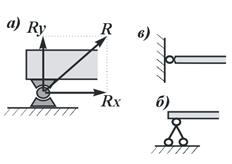 шарнирно-подвижная опора (опора на катках). - student2.ru