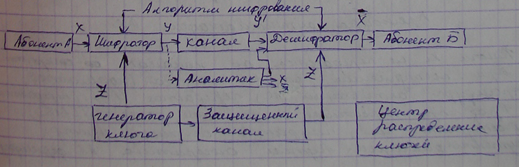 Шифрование информации в стандарте GSM - student2.ru