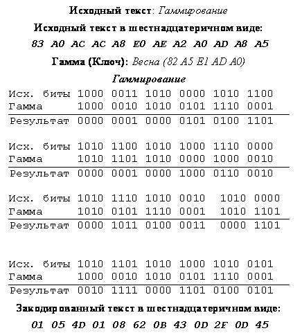 Шифрование методом гаммирования. - student2.ru