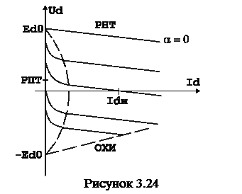 ШИП (широтно-импульсный преобразователь) - student2.ru