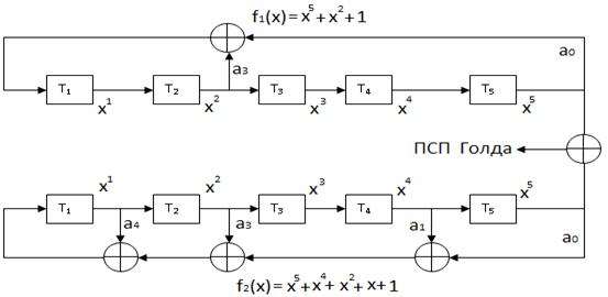 Характеристики апериодических корреляционных функций M – последовательностей - student2.ru