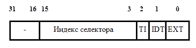 Шлюз прерывания содержит адрес входа в обработчик прерывания в виде «селектор сегмента» и «смещение» - student2.ru
