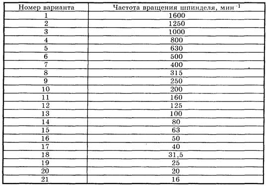 шпинделя токарно-винторезного - student2.ru