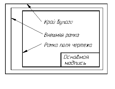 Шрифты. Выполнение титульного листа - student2.ru