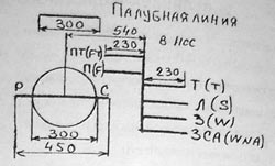 Штормование на якоре (якорях) - student2.ru