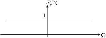 Сигналы с ограниченным спектром. Теорема Котельникова - student2.ru