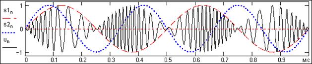 Сигналы с угловой модуляцией [1,25] - student2.ru