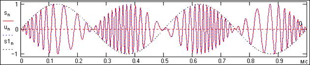 Сигналы с угловой модуляцией [1,25] - student2.ru