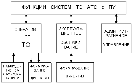 Сигнатурный анализ цифровых устройств - разновидность метода компактного тестирования - student2.ru