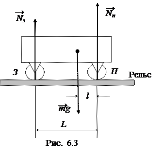 Сила давления вагона на рельсы - student2.ru