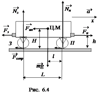 Сила давления вагона на рельсы - student2.ru