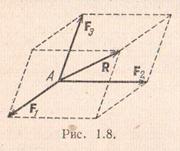 Сила. Система сил. Равновесие абсолютно твердого тела - student2.ru