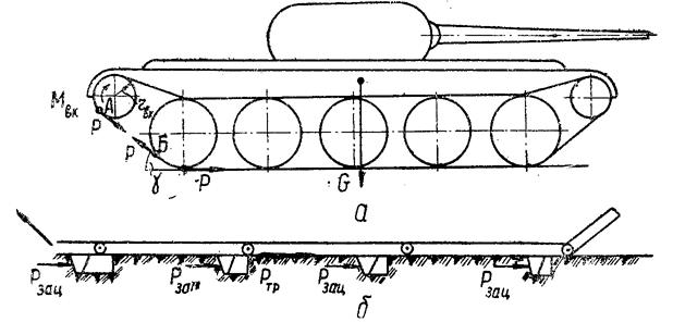 сила тяги. условия движения танка - student2.ru