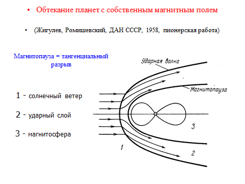 Сильные разрывы в магнитной гидродинамике. - student2.ru
