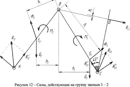силовой расчет механизма методом кинетостатики - student2.ru