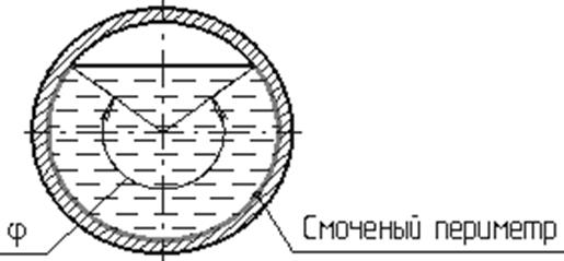Силы давления на плоские и криволинейные поверхности - student2.ru
