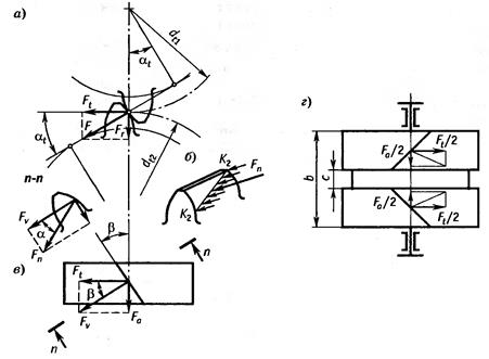 Силы в зацеплении цилиндрических прямозубых и косозубых колес. Вывод формул - student2.ru