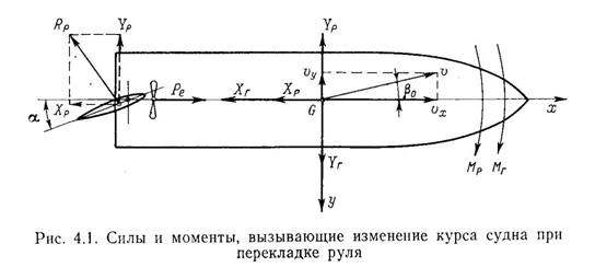 силы, вызывающие изменение курса судна и определяющие его дальнейшее движение. - student2.ru