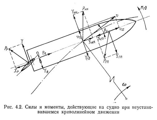 силы, вызывающие изменение курса судна и определяющие его дальнейшее движение. - student2.ru