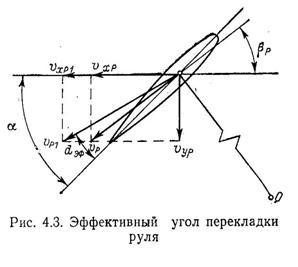 силы, вызывающие изменение курса судна и определяющие его дальнейшее движение. - student2.ru