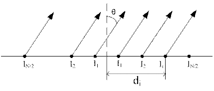 Синфазные антенные решетки с оптимальной диаграммой направленности - student2.ru