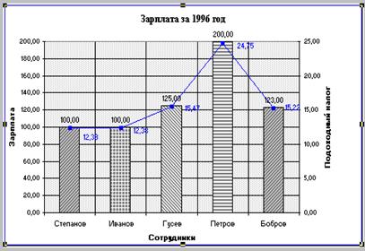 Синий] [>12000]## ###; [зеленый][>1000]## ###; [черный]0,00 - student2.ru