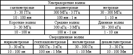 Синтез БИХ-фильтров на основе аналого-цифровой трансформации - student2.ru