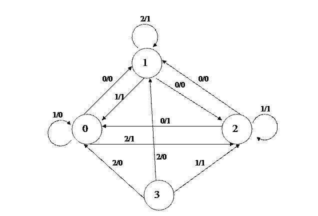 Синтез кінцевого автомату - student2.ru