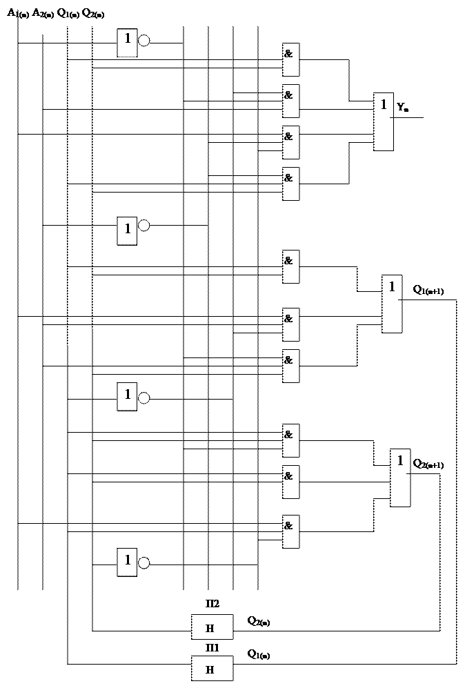 Синтез кінцевого автомату - student2.ru