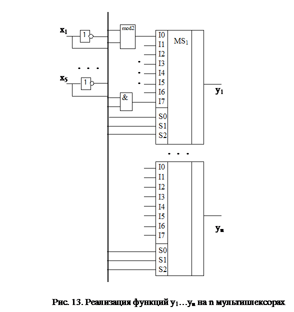 Синтез комбинационных схем устройств умножения на основе мультиплексоров - student2.ru