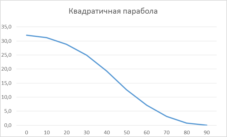 Синтез кулачкового механизма с роликовым толкателем - student2.ru