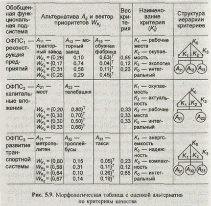 Синтез новых и рациональных систем на морфологических множествах - student2.ru