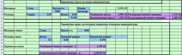 СИНТЕЗ регулятора для системы управления манипулятором по методу ЛАЧХ. - student2.ru