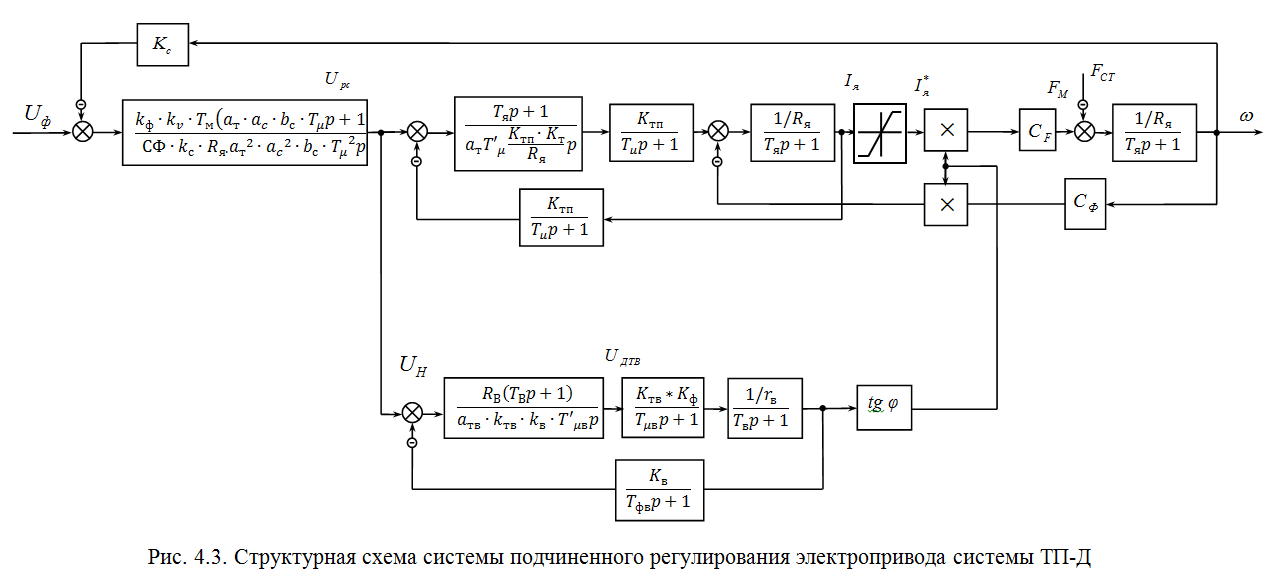 Синтез регулятора тока в якорной цепи двигателя - student2.ru