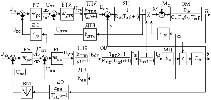 Синтез регуляторов методом логарифмических амплитудных характеристик - student2.ru