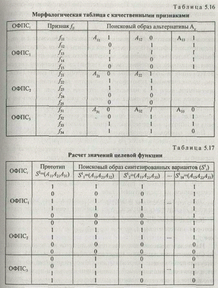 Синтез систем на основе качественных классификационных признаков - student2.ru