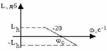 синтез систем на основе метода логарифмических частотных характеристик - student2.ru
