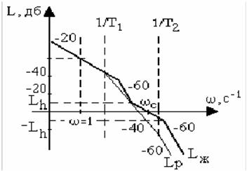 синтез систем на основе метода логарифмических частотных характеристик - student2.ru