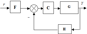 синтез систем управления с обратной связью - student2.ru