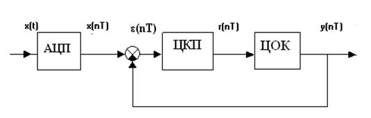 Синтез схеми цифрового регулятора з коректором - student2.ru