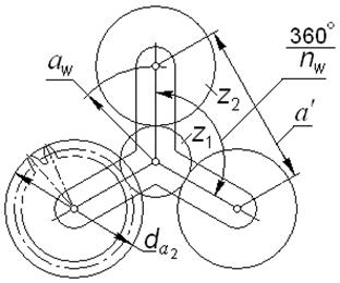 Синтез зубчатых механизмов. Особенности синтеза соосных механизмов - student2.ru